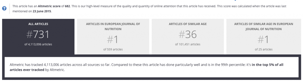 Altmetric Score