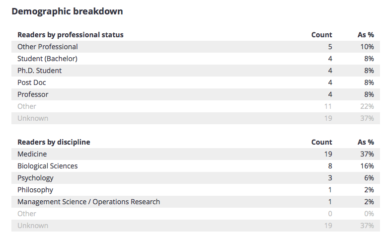 Demographics_8.27_2