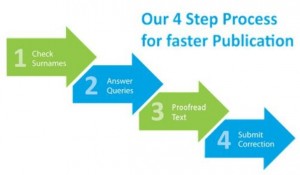 Publication proofing steps