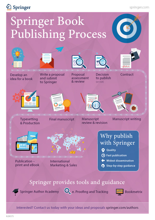 A28373_Book_Publishing_Process_A4